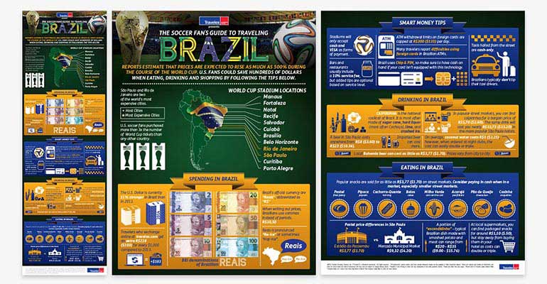 travelex brazil world cup infographic design
