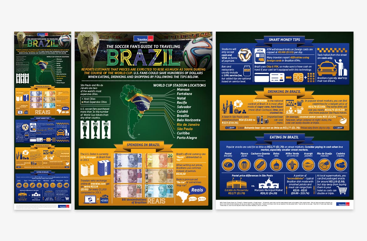 Travelex Brazil World Cup Infographic Design