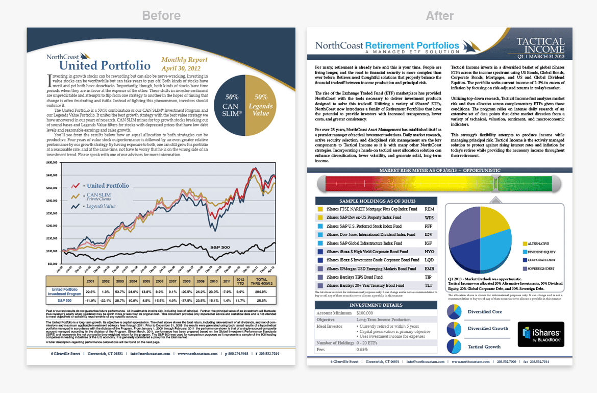 NorthCoast Asset Management Quarterly Newsletters Design